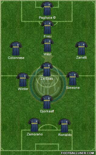 F.C. Internazionale Formation 2017
