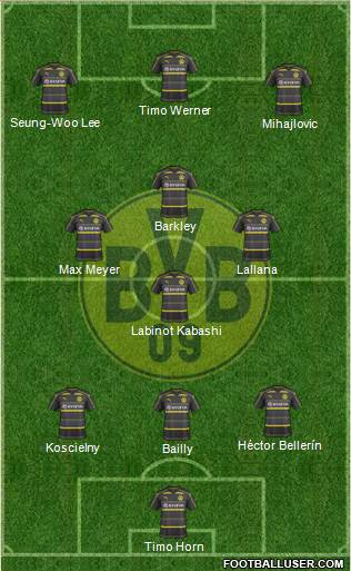 Borussia Dortmund Formation 2017