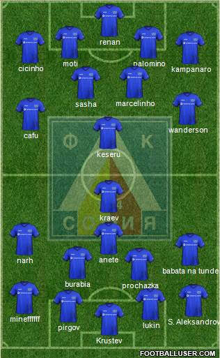 Levski (Sofia) Formation 2017