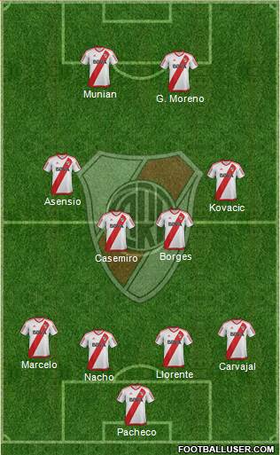 River Plate Formation 2017
