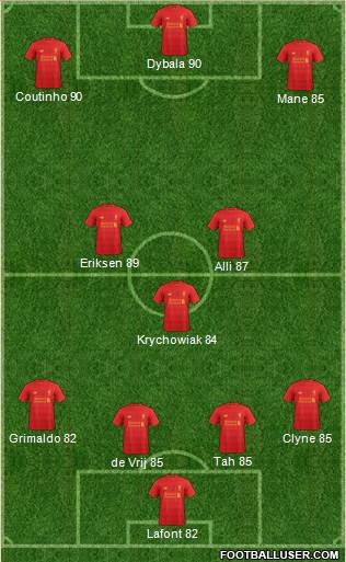 Liverpool Formation 2017