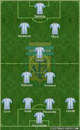 Argentina Formation 2017
