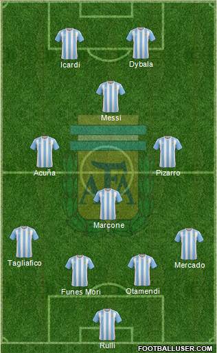 Argentina Formation 2017