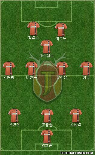 Jeju United Formation 2017