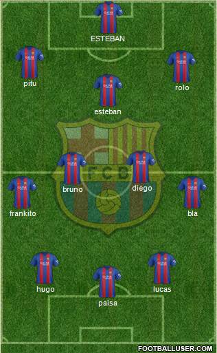 F.C. Barcelona Formation 2017