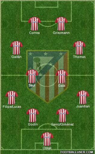 C. Atlético Madrid S.A.D. Formation 2017