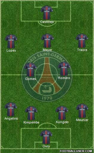 Paris Saint-Germain Formation 2017