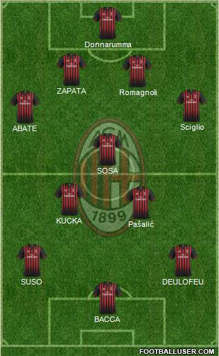 A.C. Milan Formation 2017