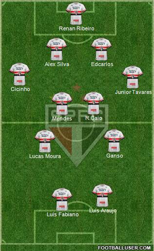 São Paulo FC Formation 2017