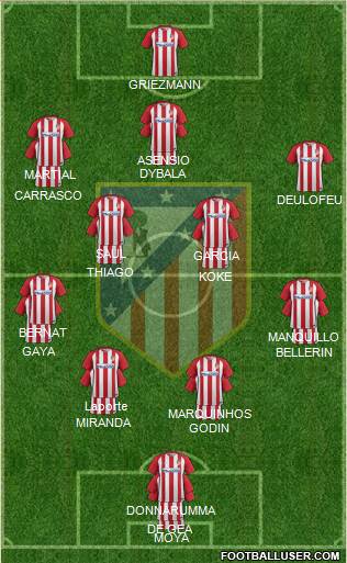 C. Atlético Madrid S.A.D. Formation 2017