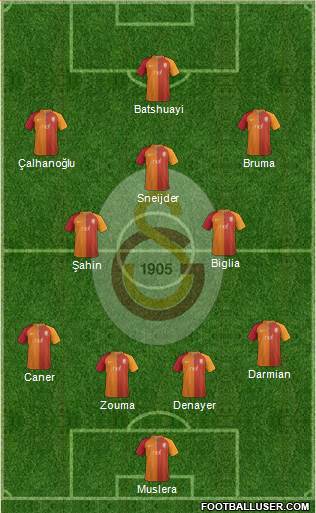Galatasaray SK Formation 2017