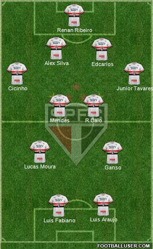 São Paulo FC Formation 2017