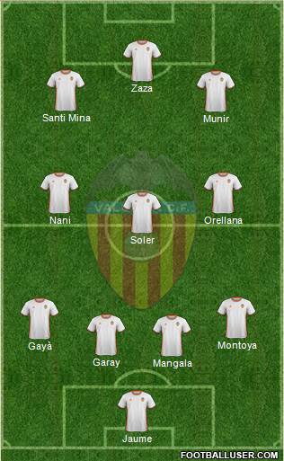 Valencia C.F., S.A.D. Formation 2017