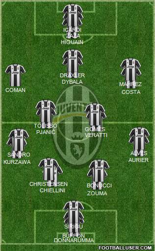 Juventus Formation 2017