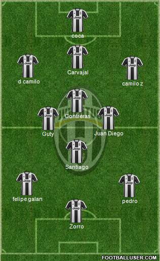 Juventus Formation 2017