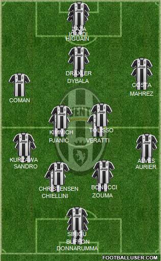 Juventus Formation 2017