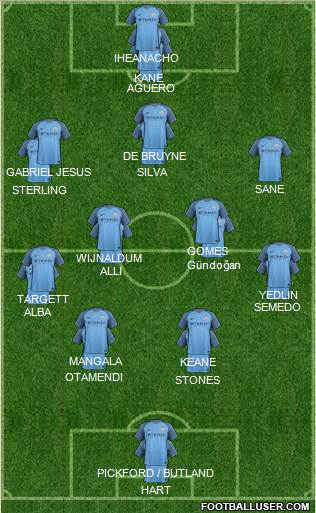 Manchester City Formation 2017