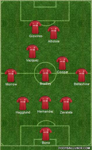 Toronto FC Formation 2017