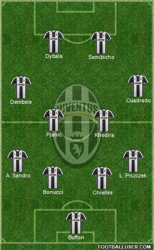 Juventus Formation 2017