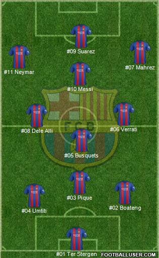 F.C. Barcelona Formation 2017