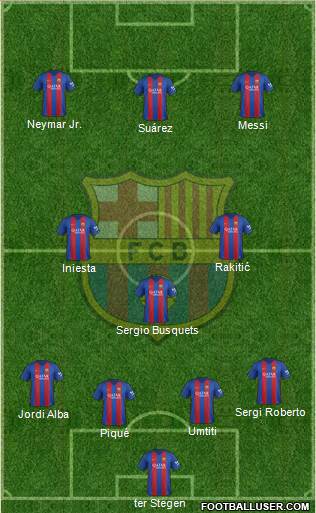 F.C. Barcelona Formation 2017