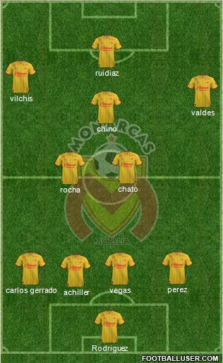 Club Monarcas Morelia 4-2-2-2 football formation