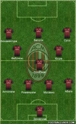 A.C. Milan Formation 2017