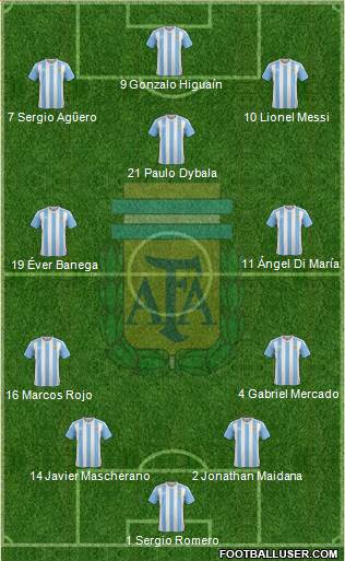 Argentina Formation 2017