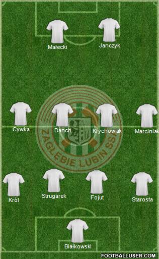Zaglebie Lubin Formation 2017