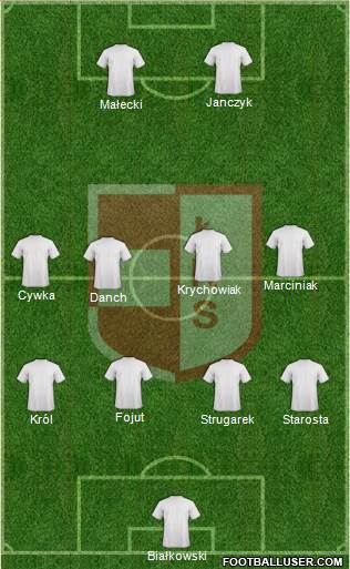 LKS Lomza Formation 2017