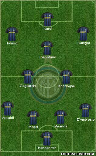F.C. Internazionale Formation 2017