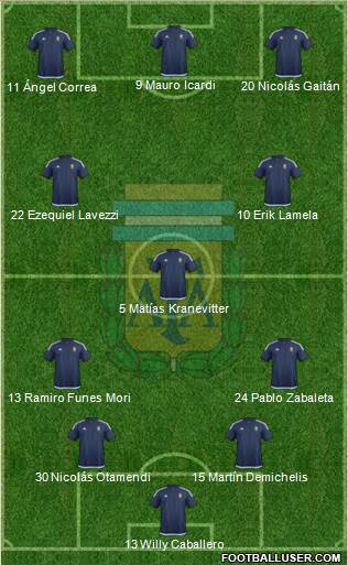 Argentina Formation 2017