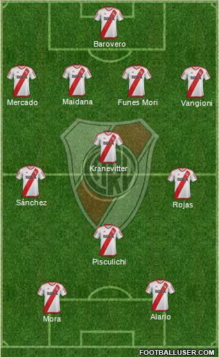 River Plate Formation 2017