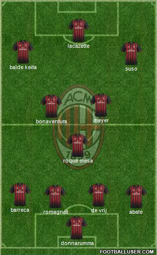 A.C. Milan Formation 2017