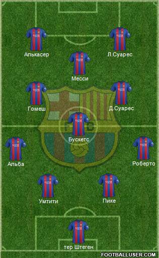 F.C. Barcelona Formation 2017