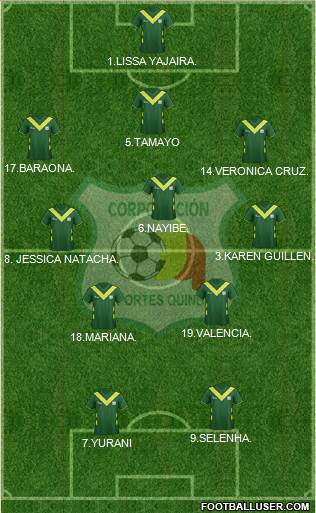 C Deportes Quindío 4-3-3 football formation