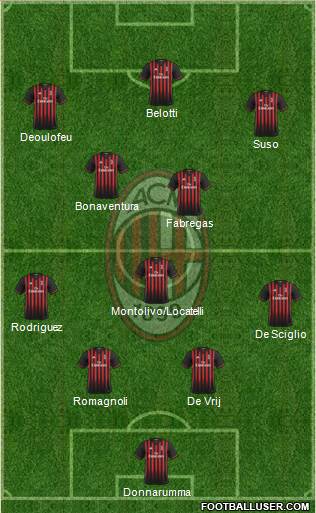 A.C. Milan Formation 2017
