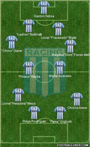 Racing Club Formation 2017