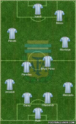 Argentina Formation 2017