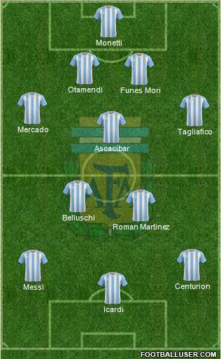 Argentina Formation 2017