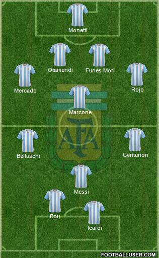 Argentina Formation 2017