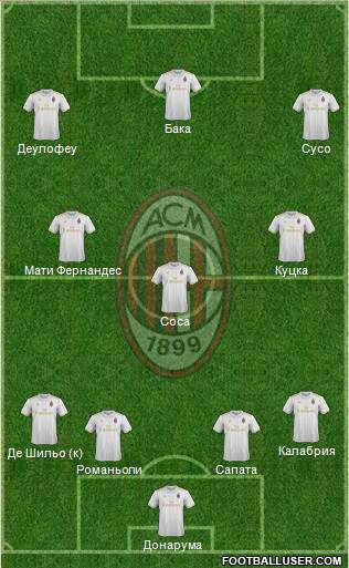 A.C. Milan Formation 2017