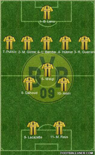 Borussia Dortmund Formation 2017