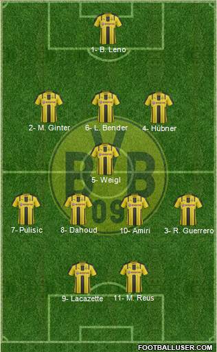 Borussia Dortmund Formation 2017