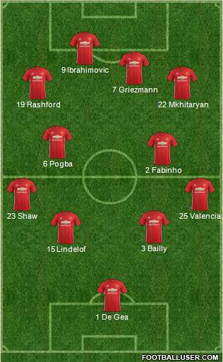 Manchester United Formation 2017