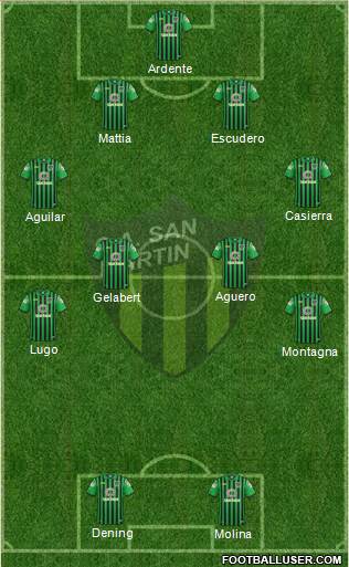 San Martín de San Juan Formation 2017
