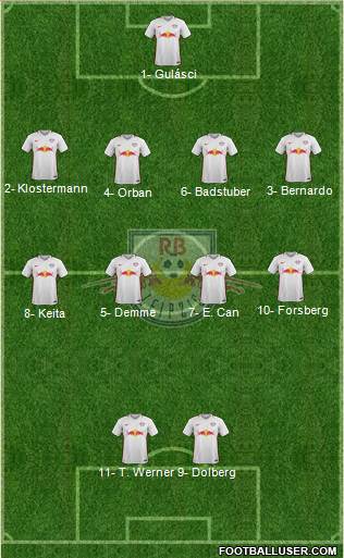 RasenBallsport Leipzig Formation 2017