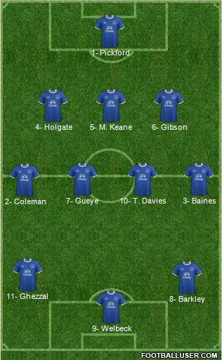 Everton Formation 2017