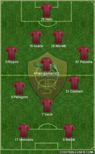 AS Roma 4-3-1-2 football formation