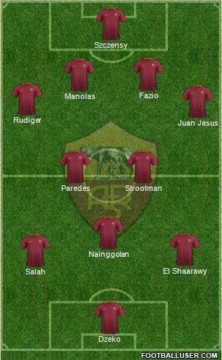 AS Roma Formation 2017